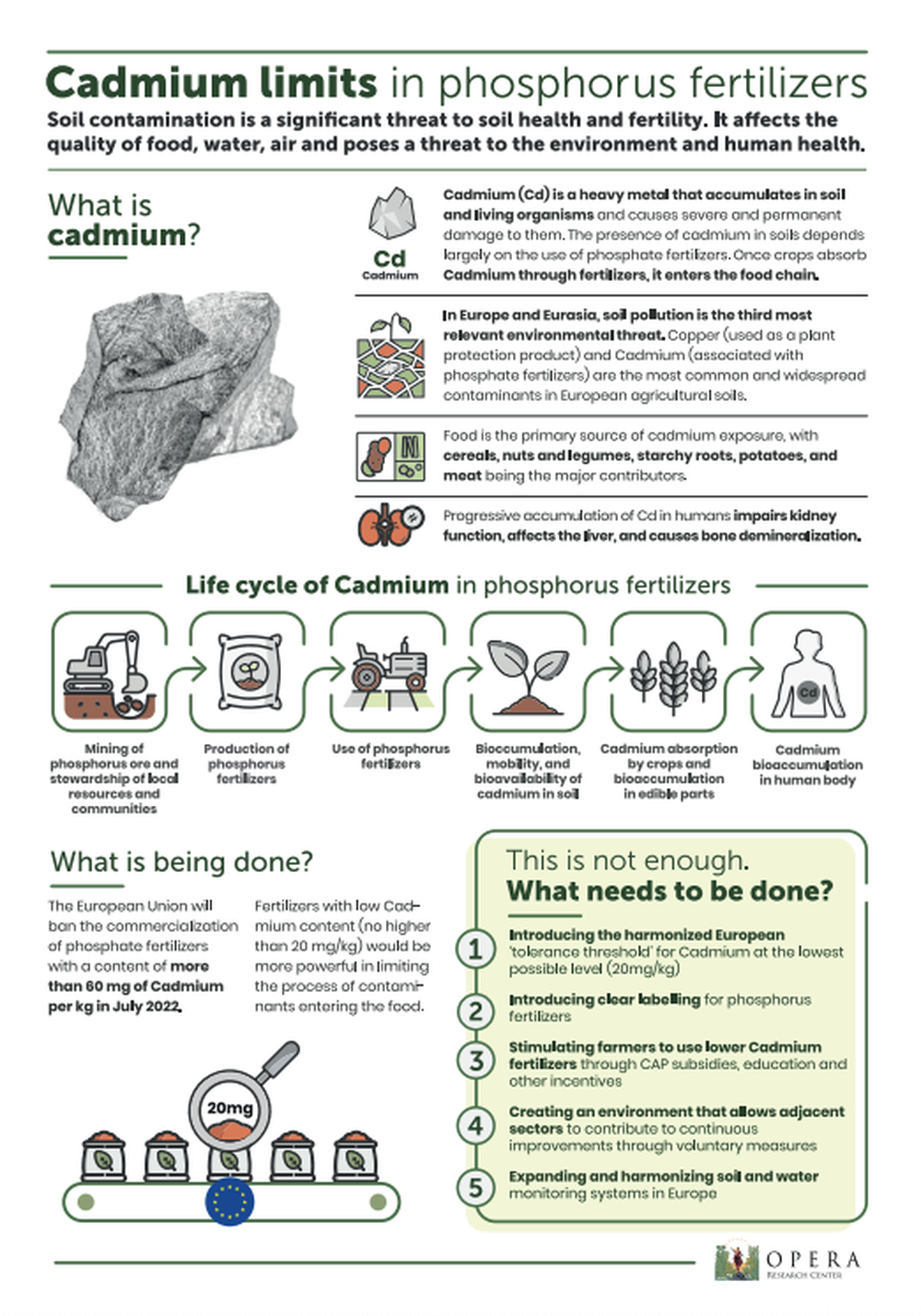 Cadmium limits in phosphorus fertilizers